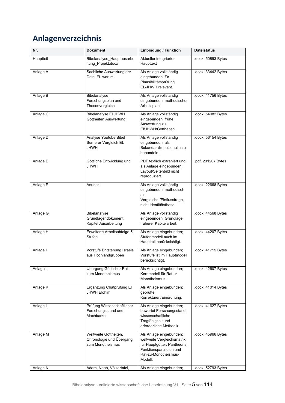 Bibelanalyse Seite 5